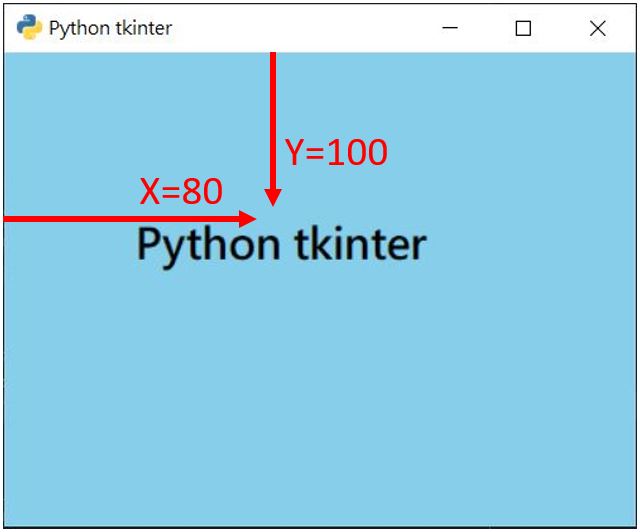 Python tkinter 做出簡單的視窗應用程式 | Miigun's blog